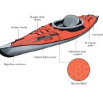 AdvancedFrame® 1-person Kayak - Red - Image 7