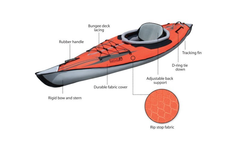 AdvancedFrame® 1-person Kayak - Red - Image 7