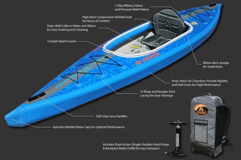 Airvolution™ Drop-stitch Single Kayak - Image 3