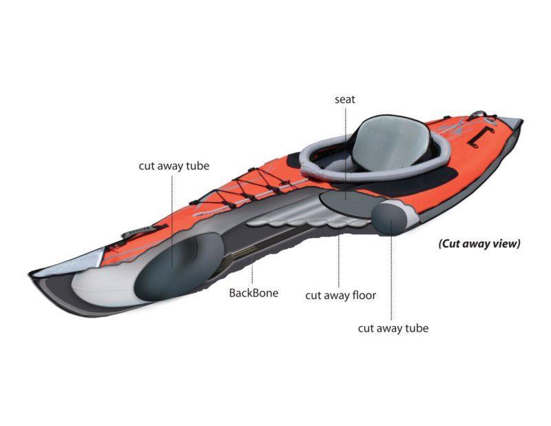The BackBone® - Keel Beam for Improved Tracking - Image 3